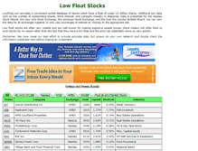 Tablet Screenshot of lowfloat.com
